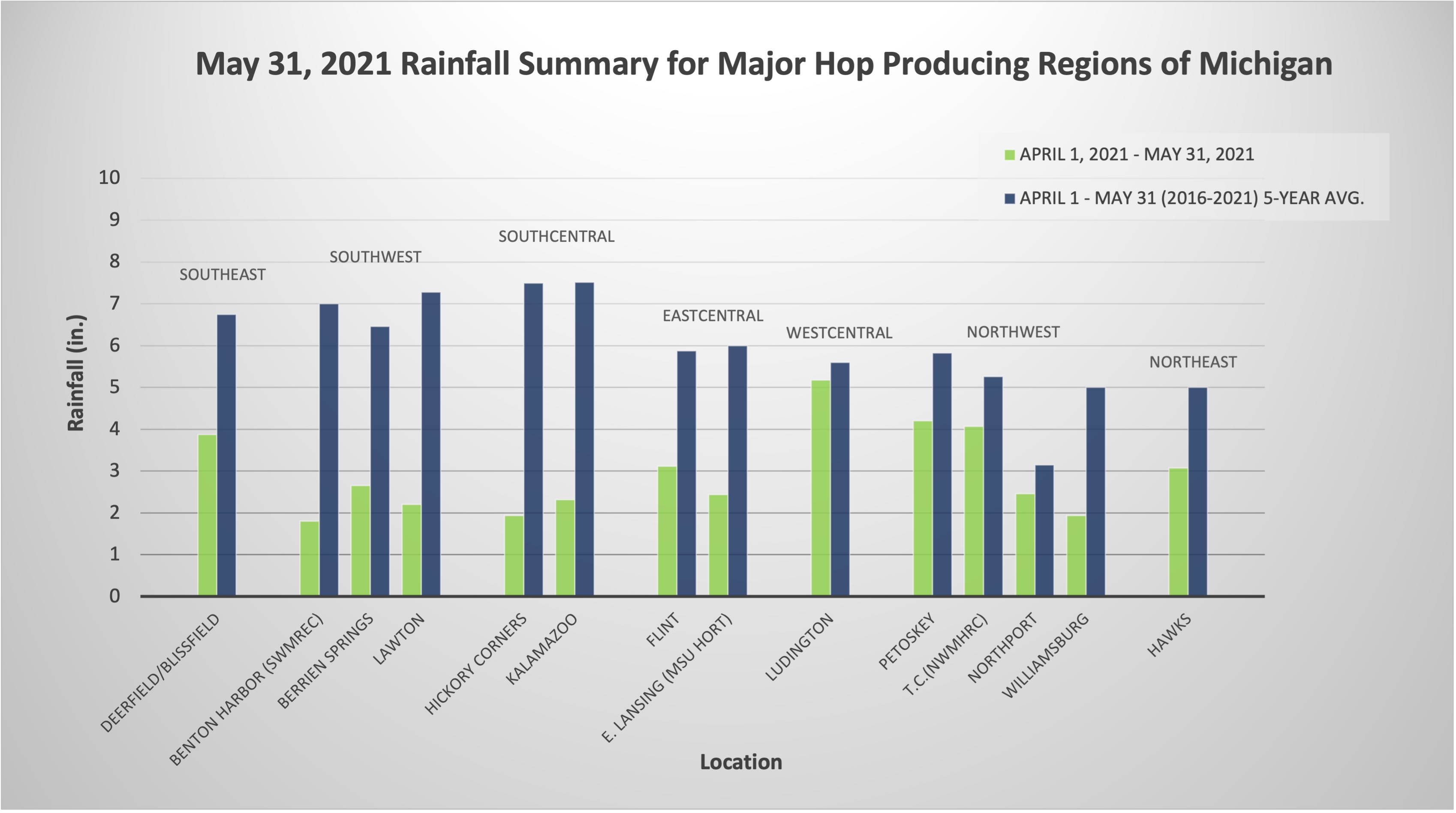 may 31 rainfall hops